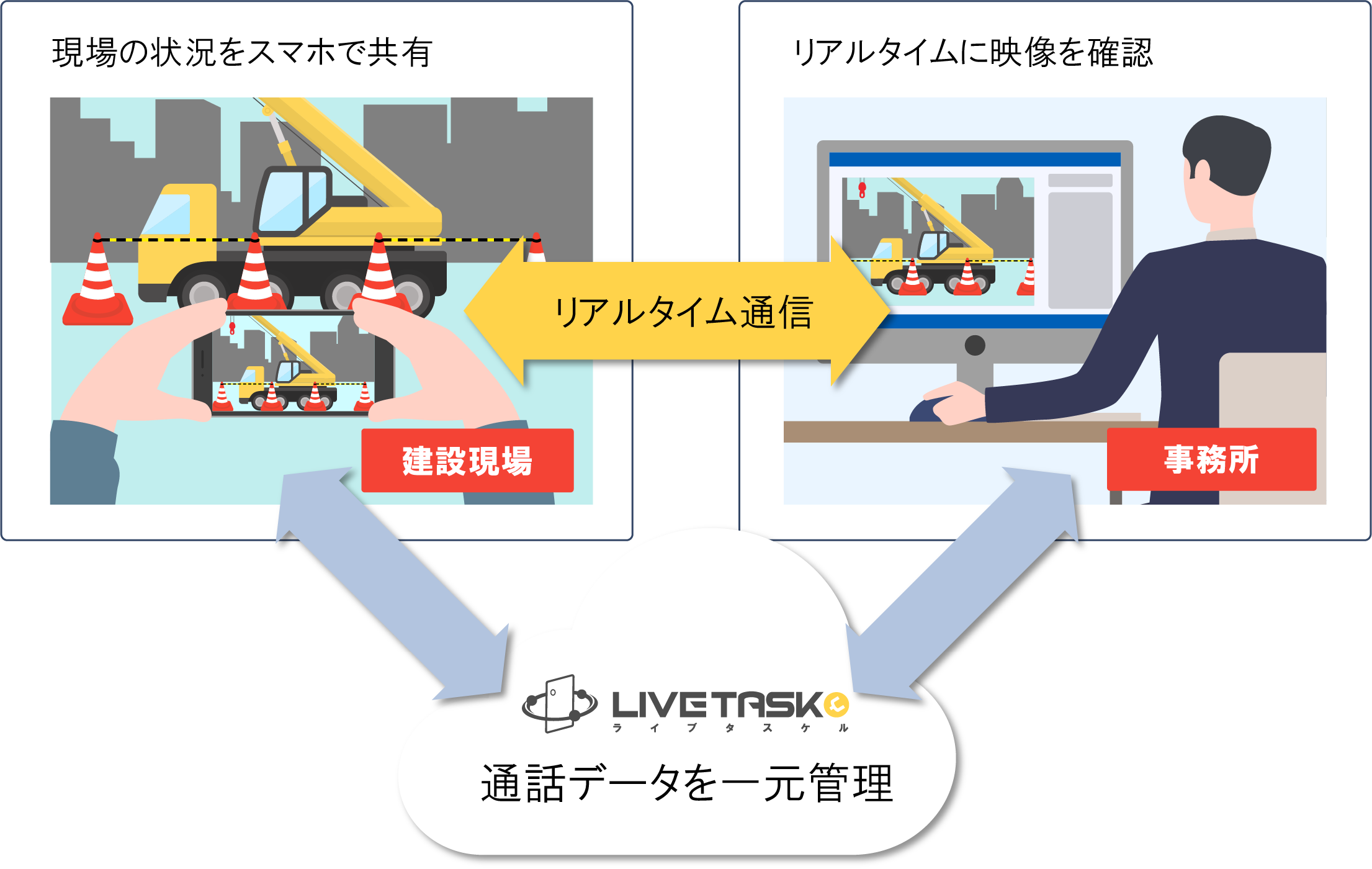 ライブタスケルのシステム概念図