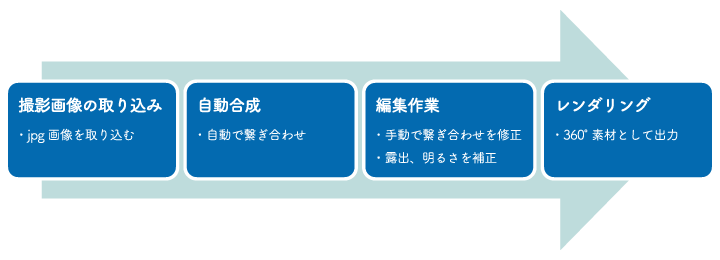 ステッチング用ソフトウェア作業イメージ