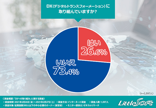 DXへの取り組み