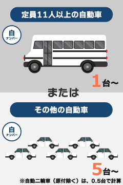 白ナンバー車両を保持する一般企業が対象