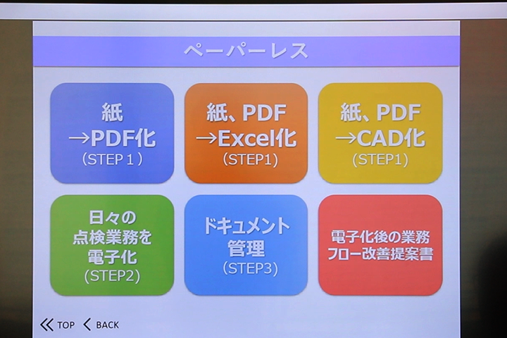 ABookBizでペーパーレス化・DX提案