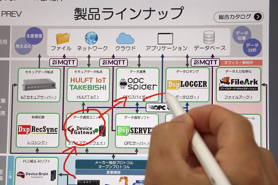 ペン機能でコンテンツへの手書き記入も可能