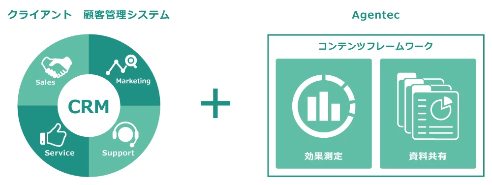 顧客管理システムの拡張