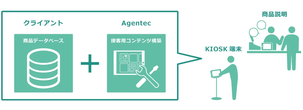 店舗接客・多言語対応ソリューション