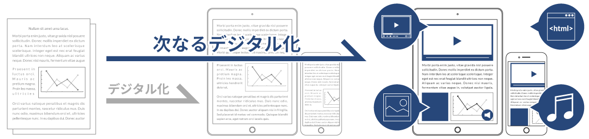 画像：次なるデジタル化イメージ図