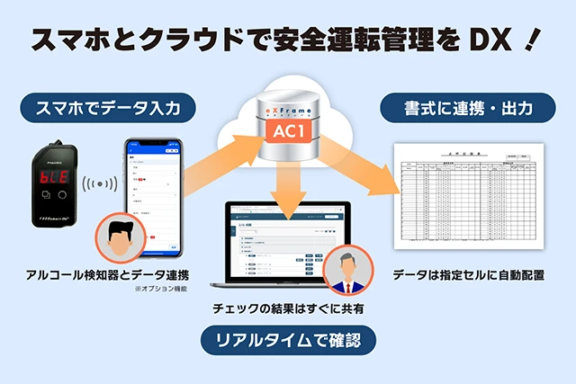 eXFrame AC1の特長1