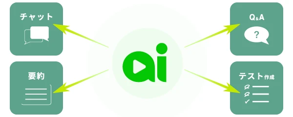 「AI Shorts(エーアイショーツ)」が“自社専用AI”化を実現する新機能を追加