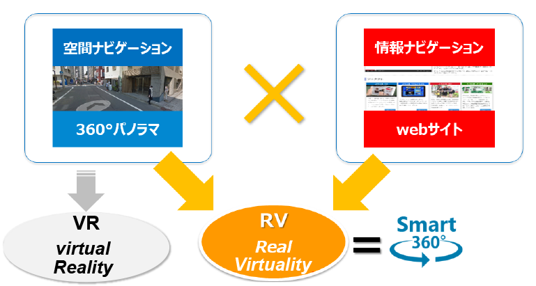 Smart360イメージ