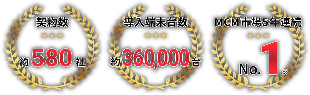 セールスイネーブルメントを実現するツール「ABookBiz」は契約数約580社、導入端末台数約360,000台、MCM市場5年連続NO.1