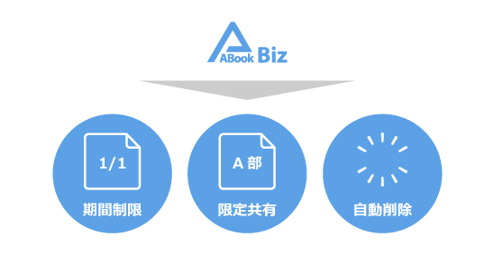 共有制限