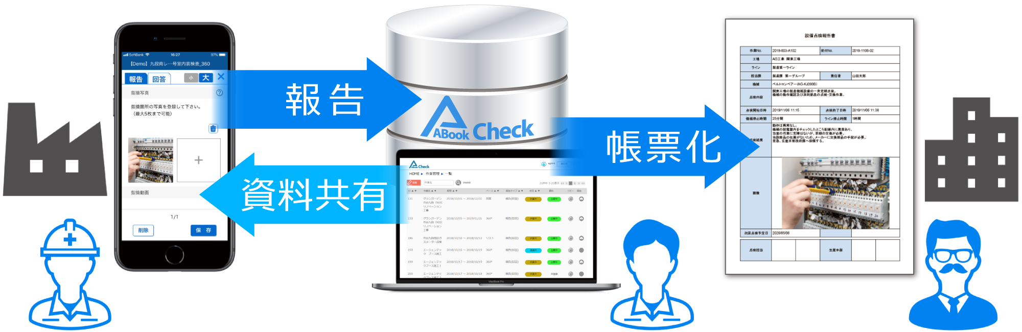 ABookCheck フローのイメージ