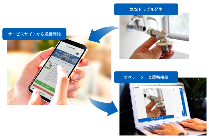 インバウンドサービス