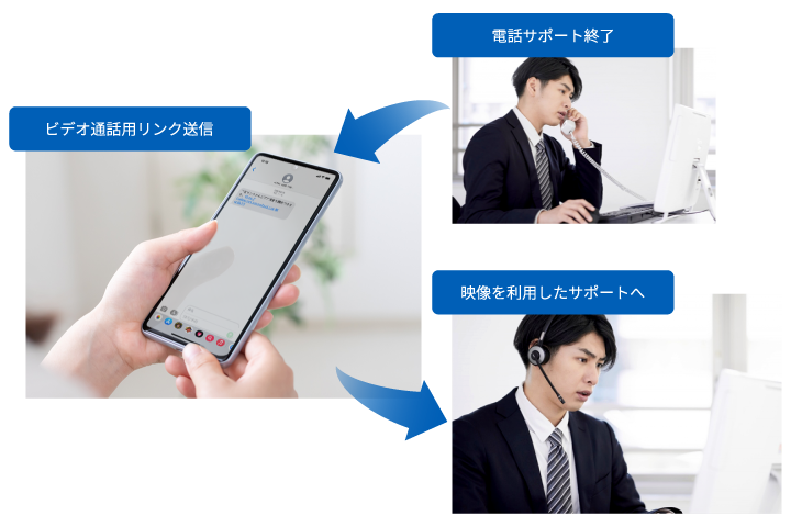 アウトバウンドサービス