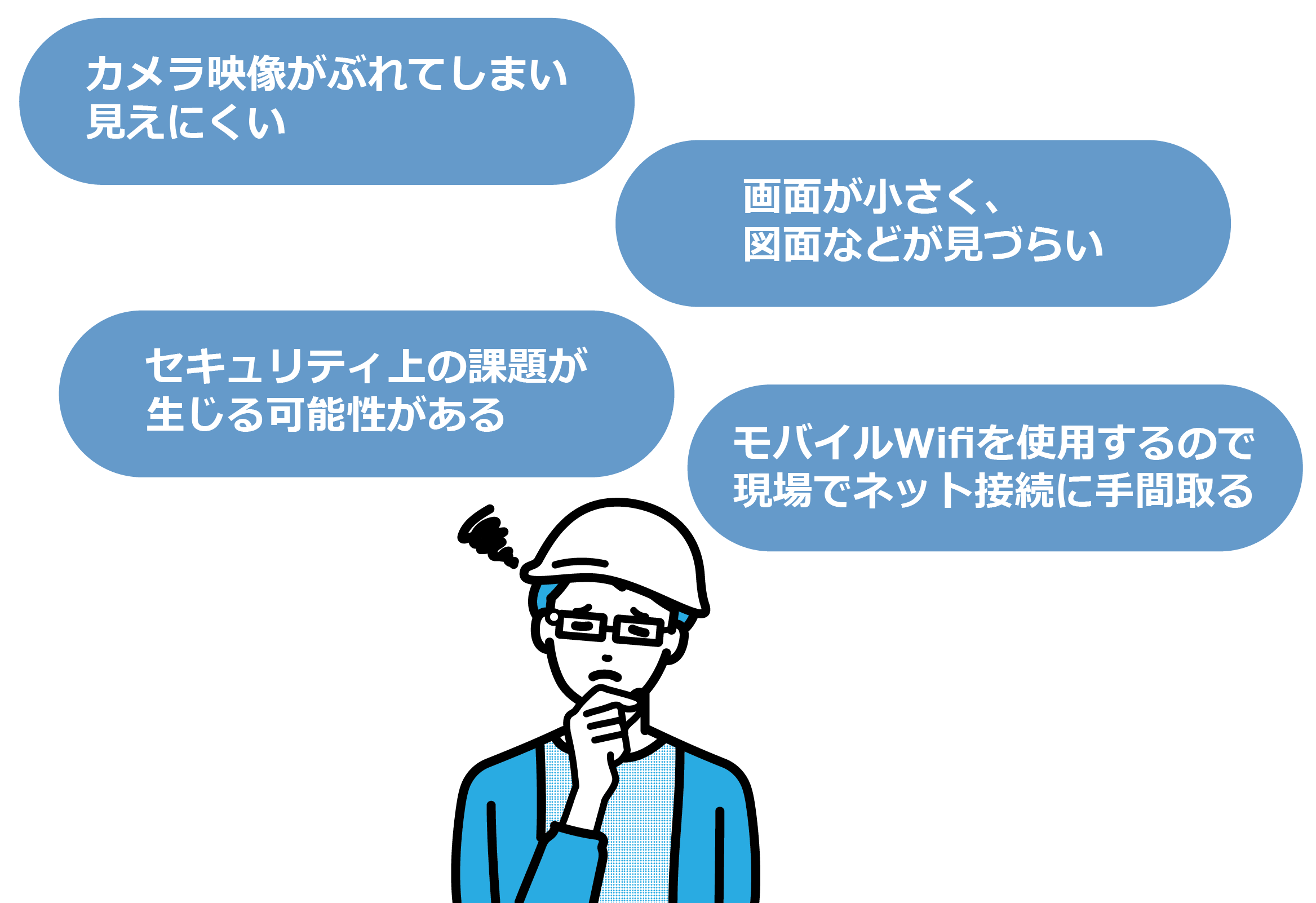 スマートグラスには課題がいっぱい