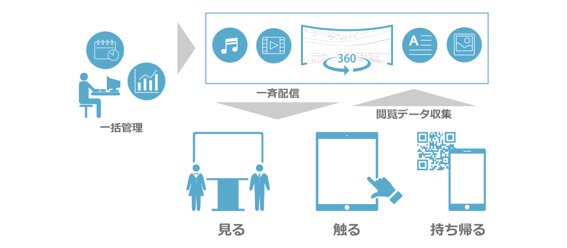 smartlink360の概要図