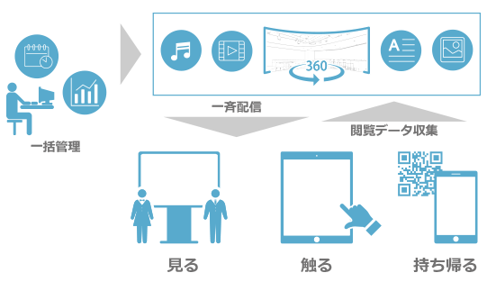 smartlink360の概要図