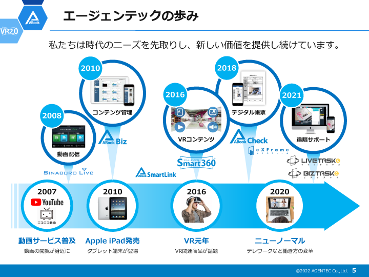 エージェンテック会社紹介資料P5