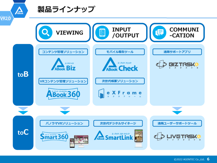 エージェンテック会社紹介資料P6