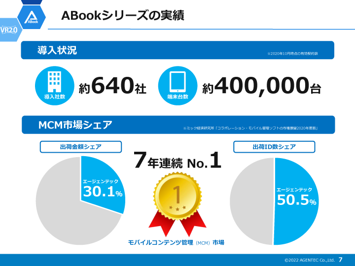 エージェンテック会社紹介資料P7